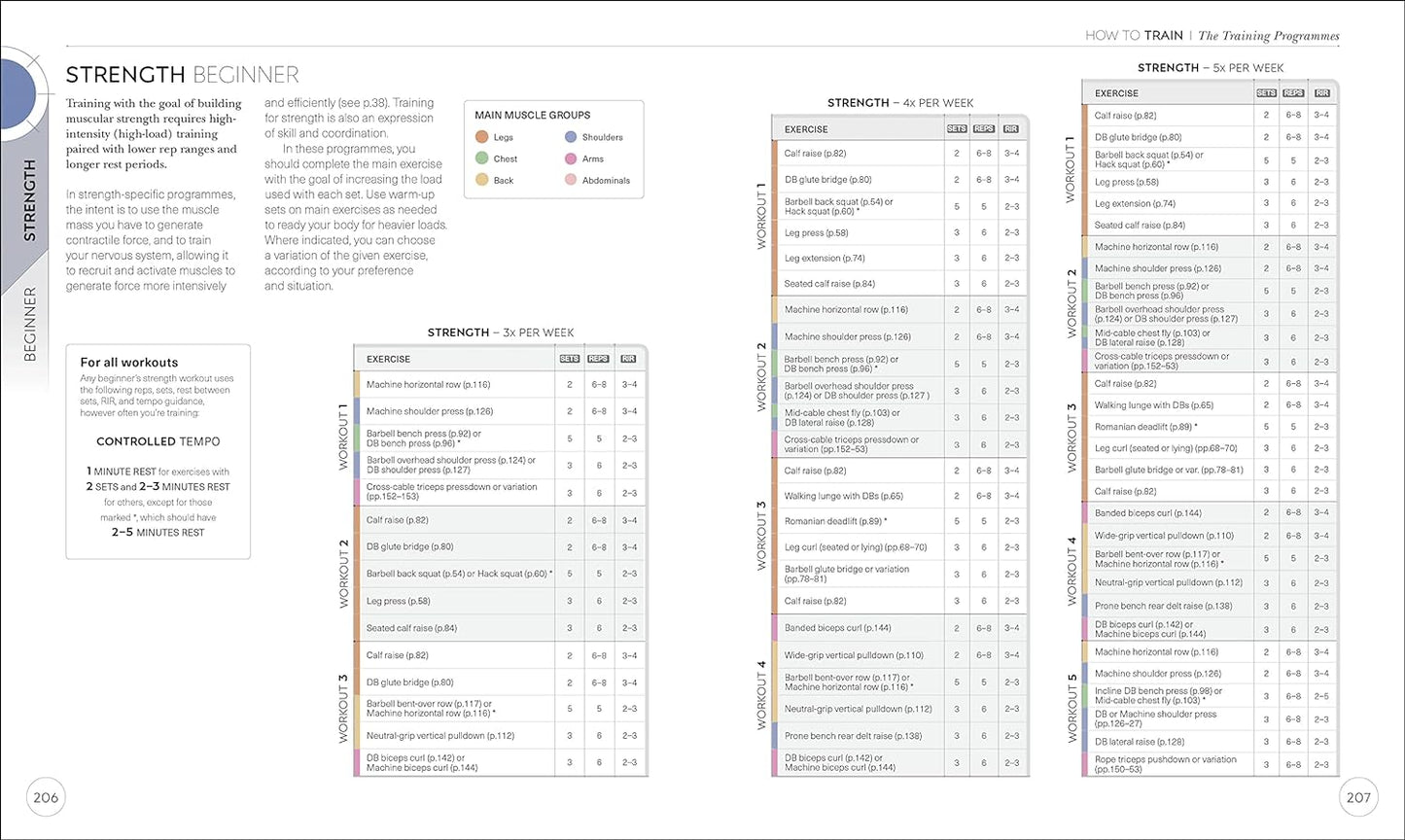 Science of Strength Training By Austin Current